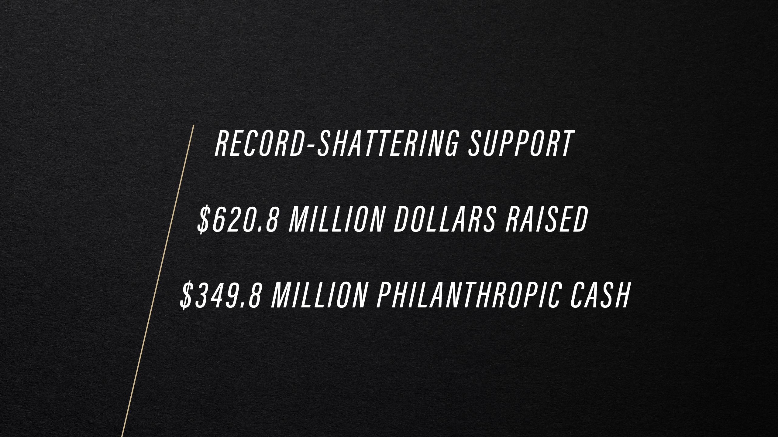 $349.8 million philanthropic cash