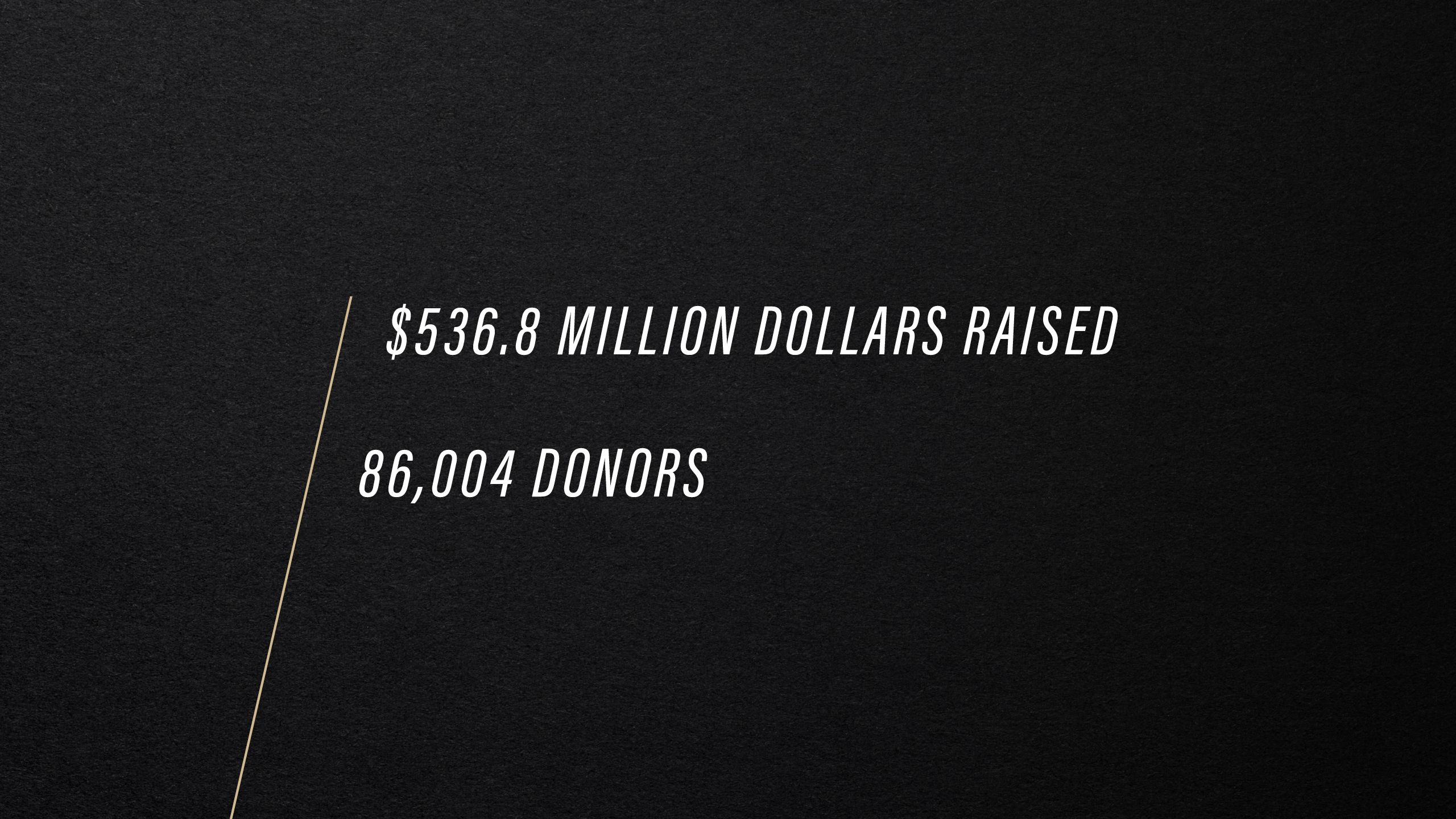 $349.8 million philanthropic cash